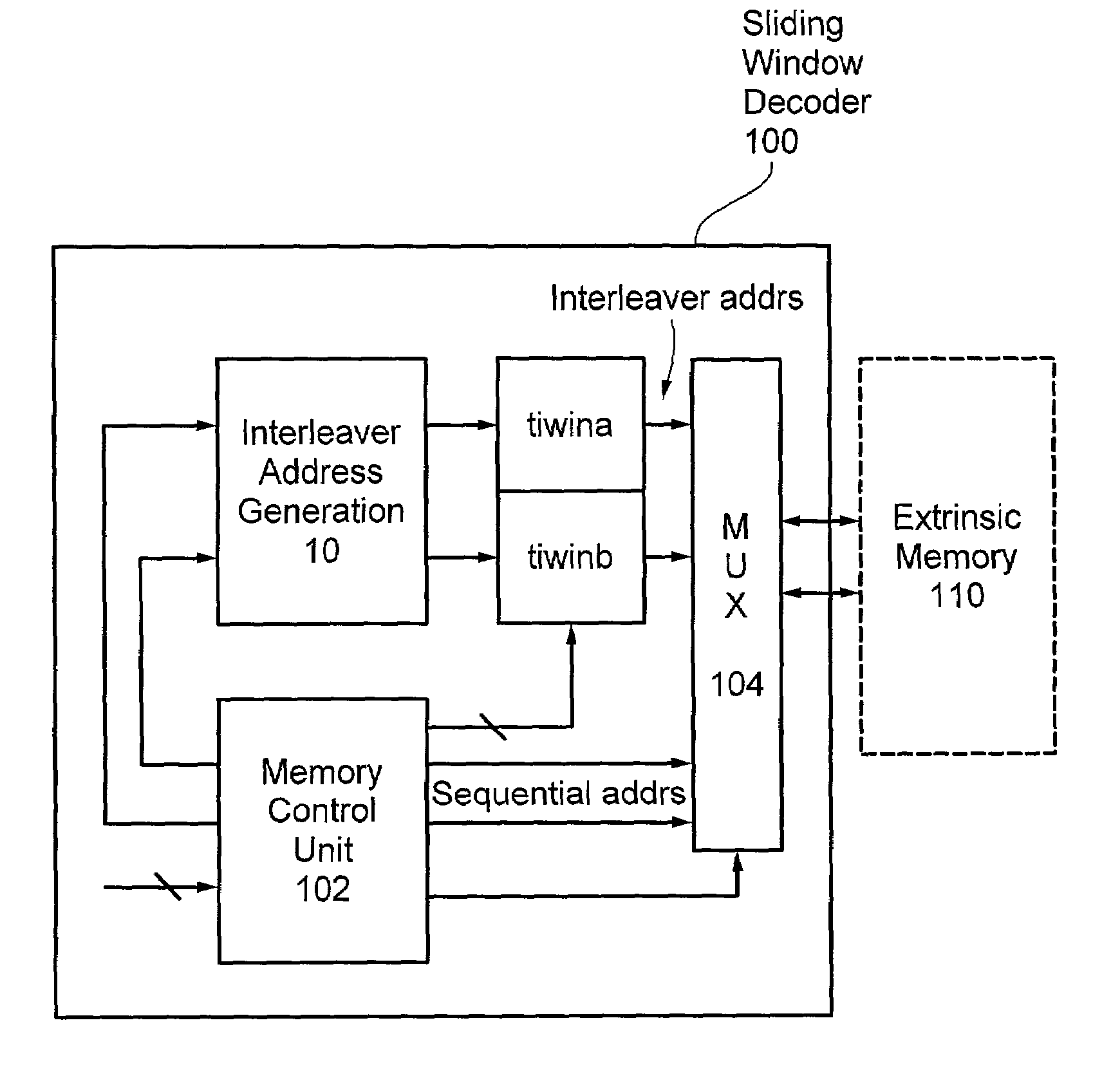 Interleaver address generator and method of generating an interleaver address