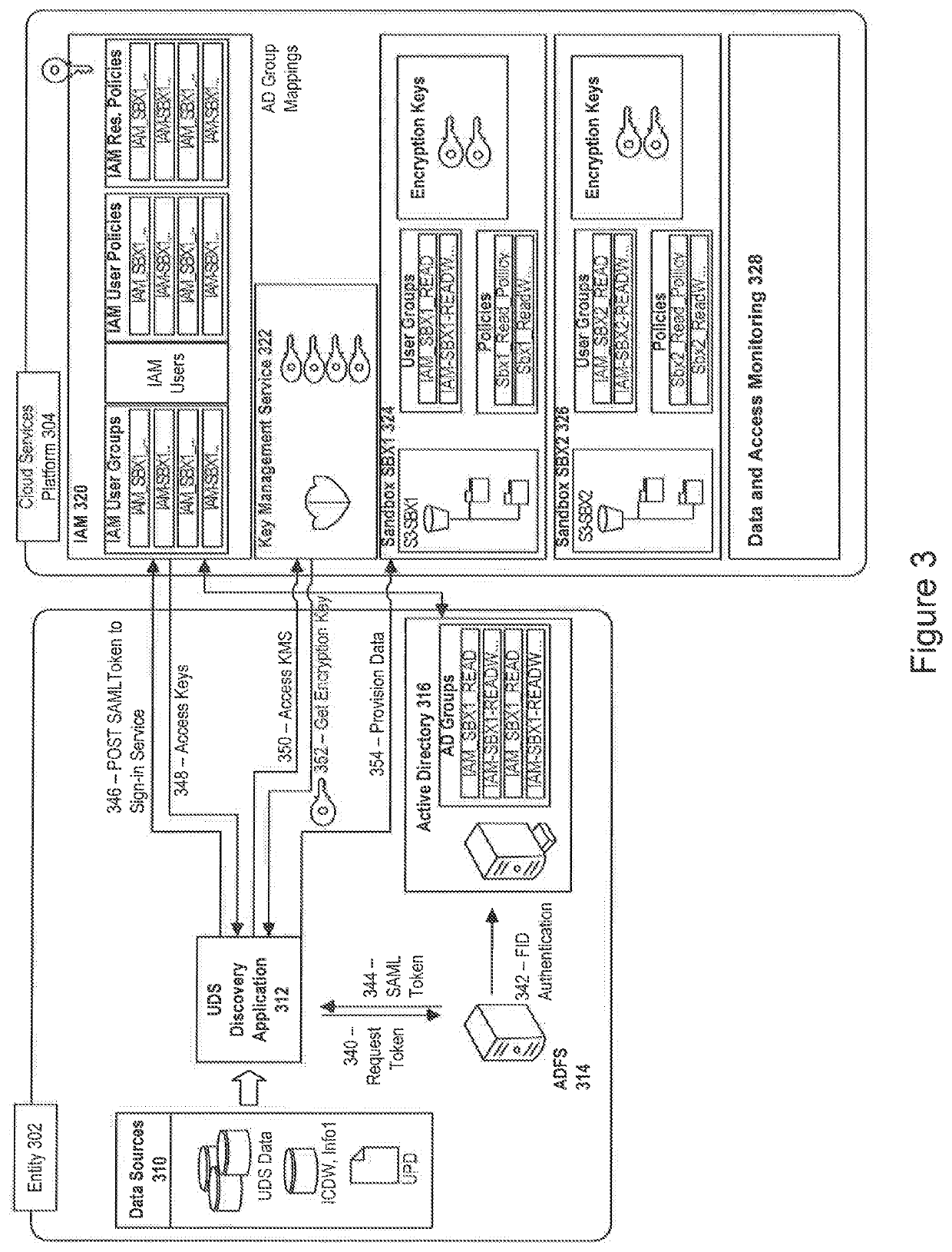 Method and system for implementing a cloud machine learning environment