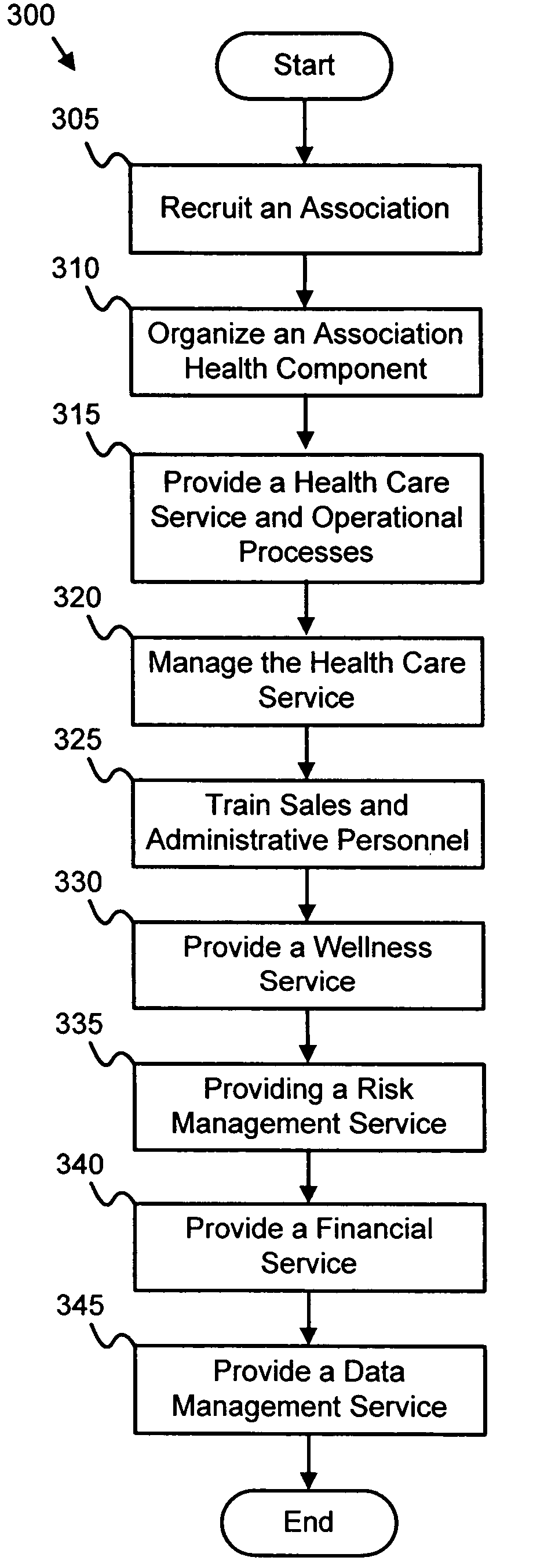 Method of providing health care services