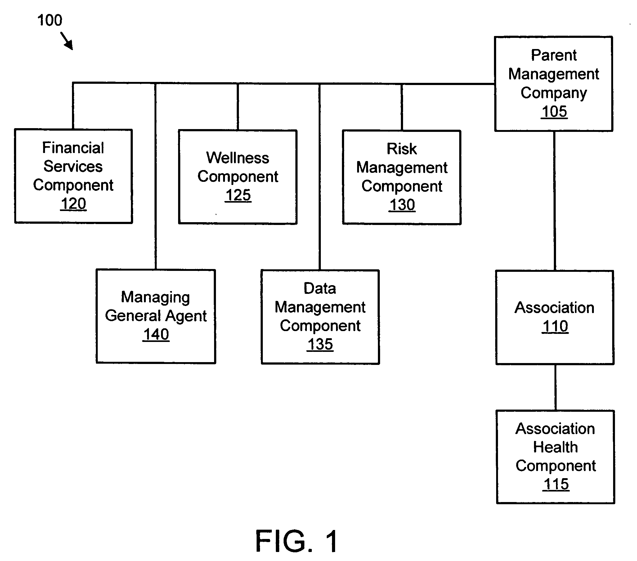 Method of providing health care services