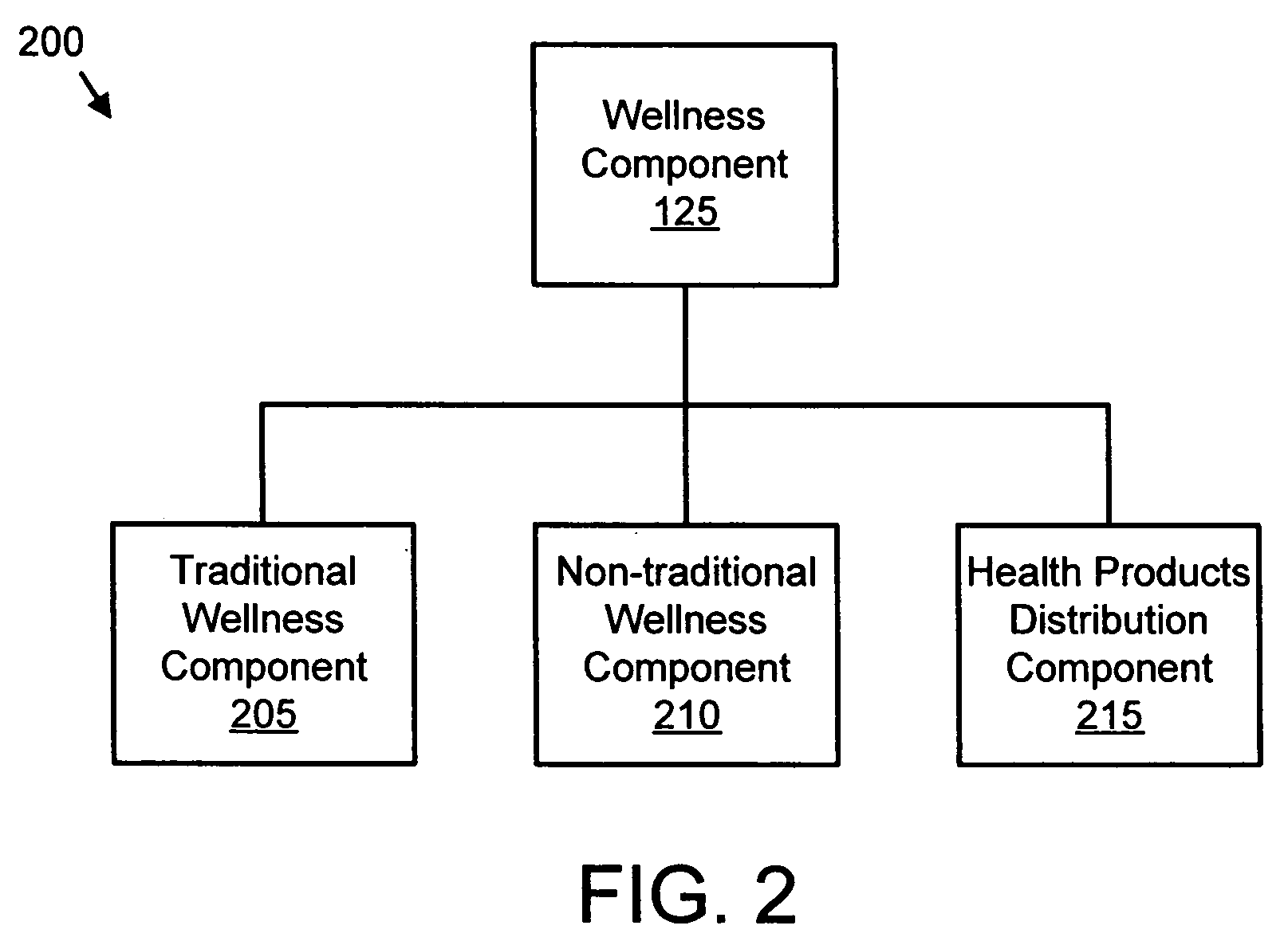 Method of providing health care services