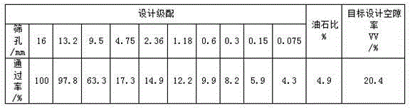 A test method for void clogging of porous asphalt mixture