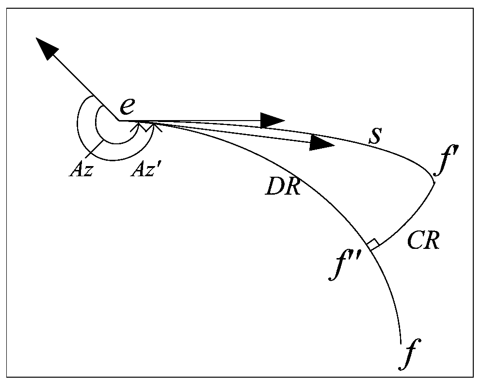 An Adaptive Trajectory Planning Method for Atmospheric Entry Guidance