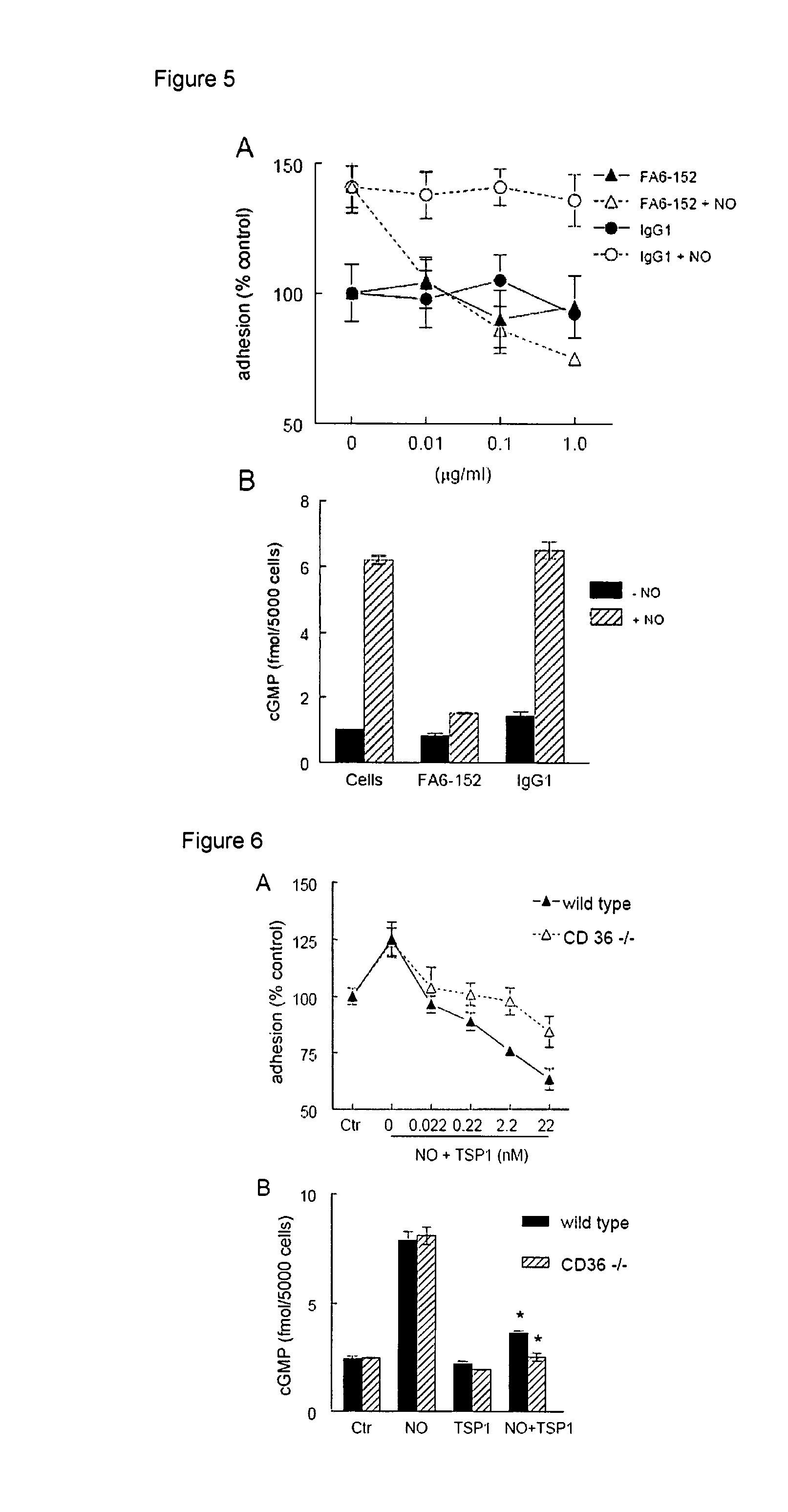 Prevention of tissue ischemia, related methods and compositions