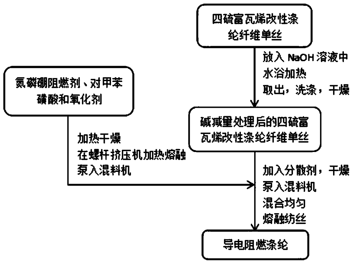 Conductive flame-retardant polyester as well as preparation and application thereof