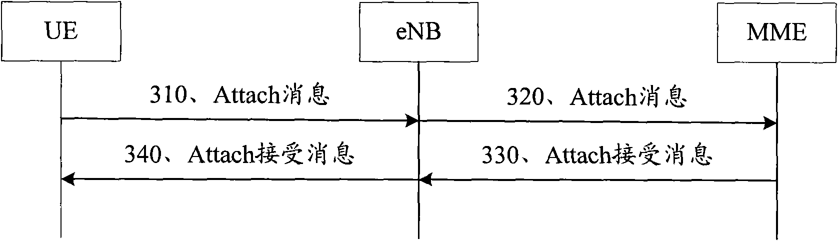 Communication method between base station and user terminal and corresponding devices
