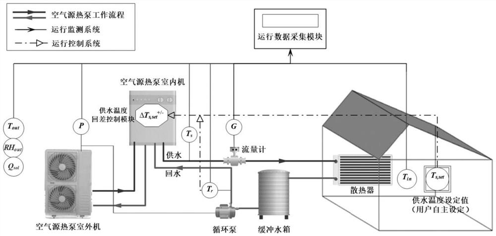 Air source heat pump variable return difference water temperature control method and system based on supply and demand matching