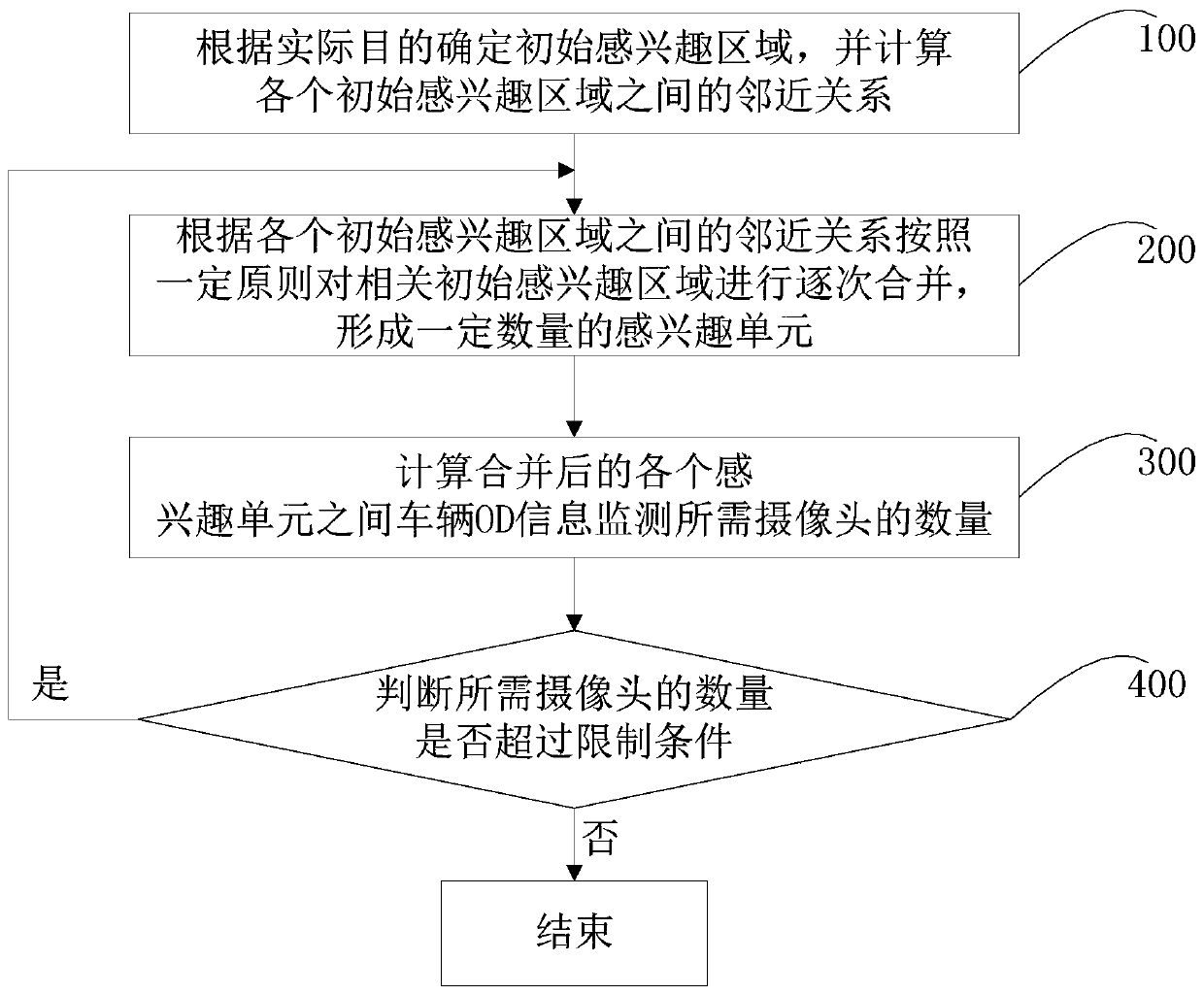 Method and system for setting up vehicle flow information monitoring equipment