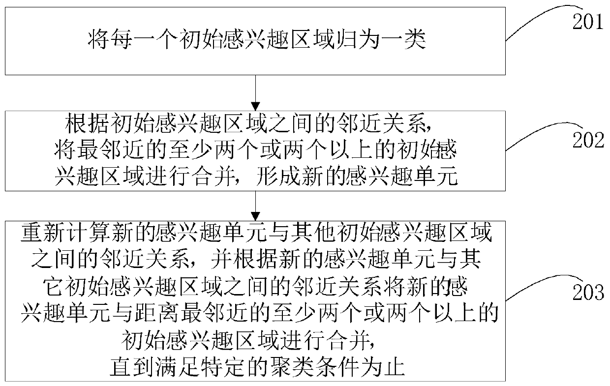 Method and system for setting up vehicle flow information monitoring equipment