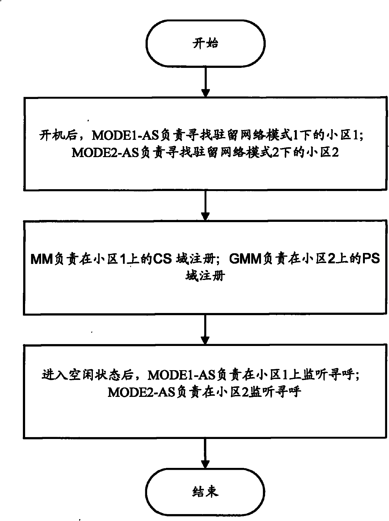 Terminal equipment and communication method for terminal