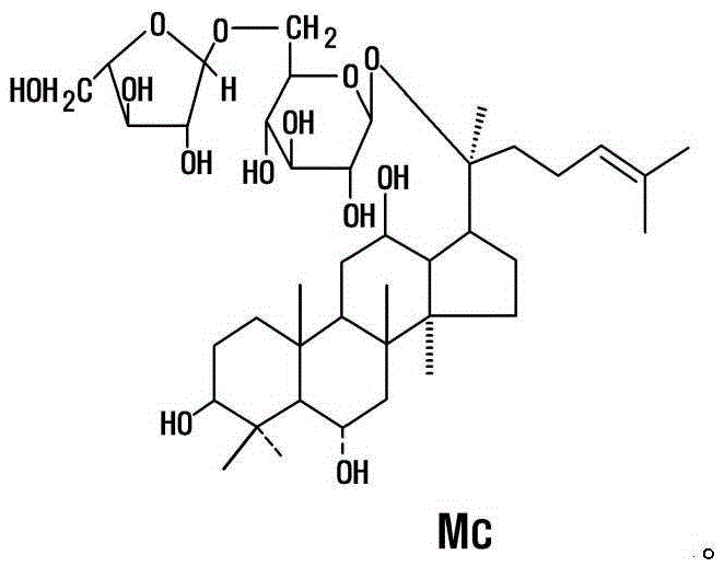 Topical composition for skin containing gincenoside Mc