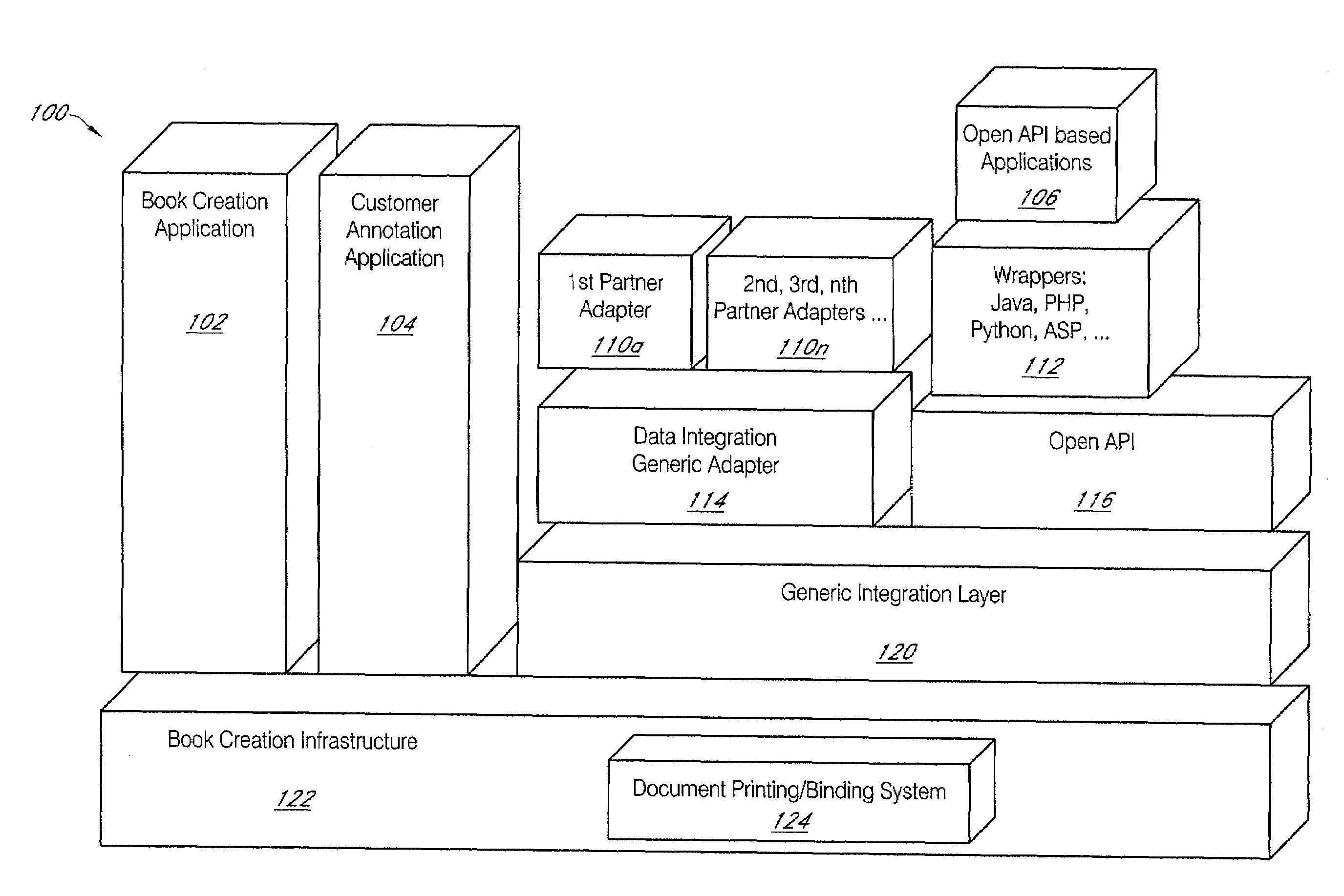 Systems and methods of data integration for creating custom books