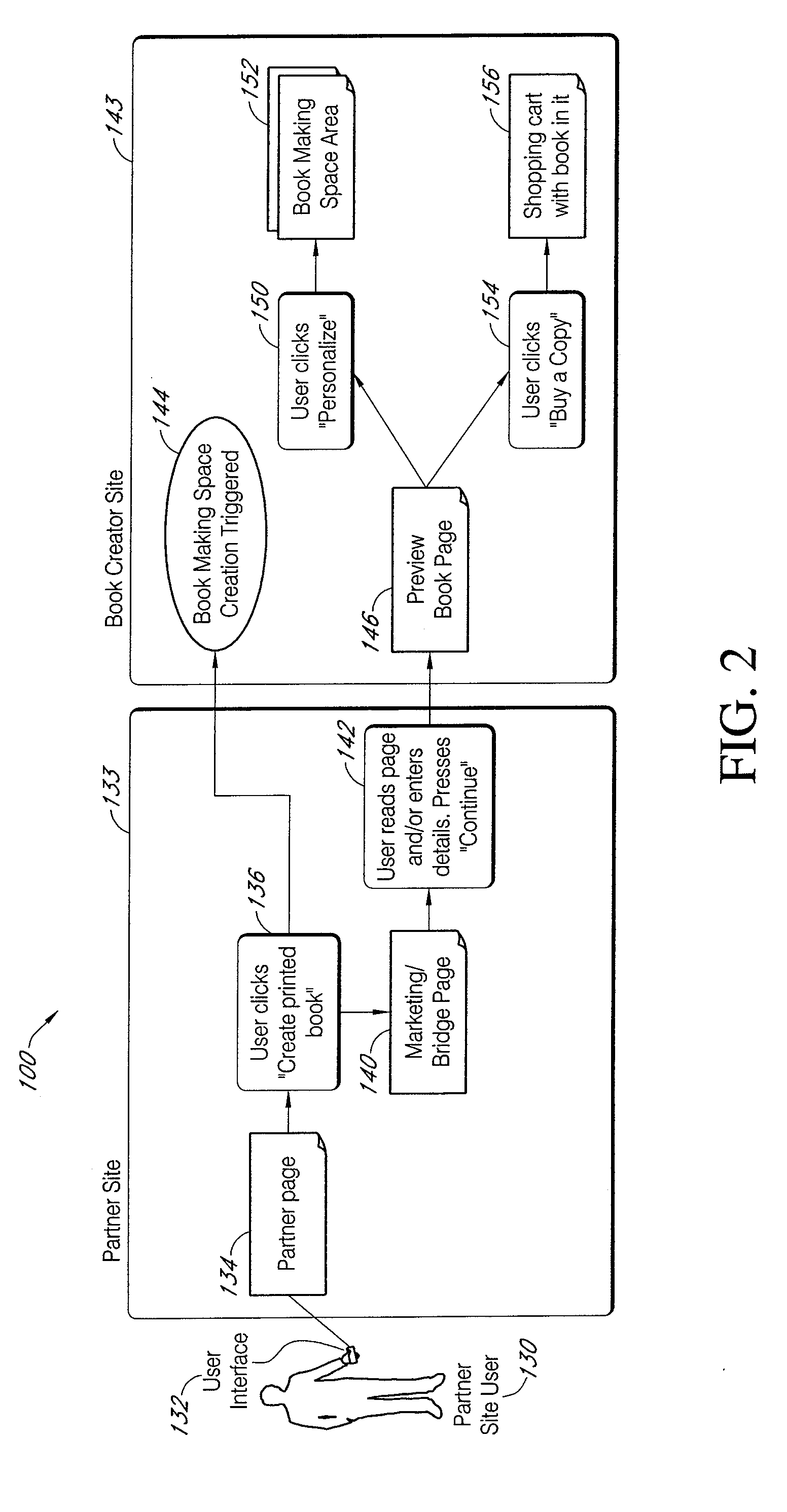 Systems and methods of data integration for creating custom books