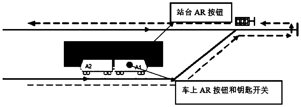 A method for unmanned automatic return of a train