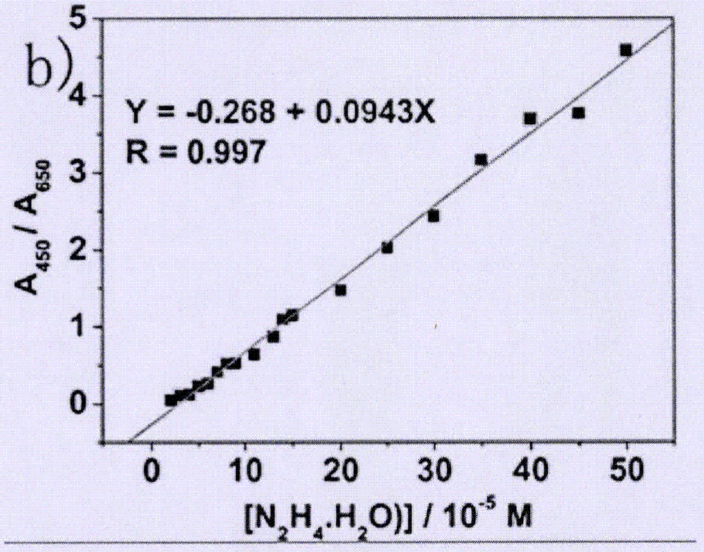 Application of lysosome positioning fluorescence probe in near-infrared ratio detection of hydrazine