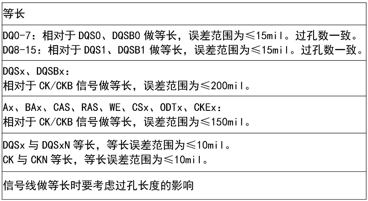 DDR (double data rate) wiring wire length detection method and system