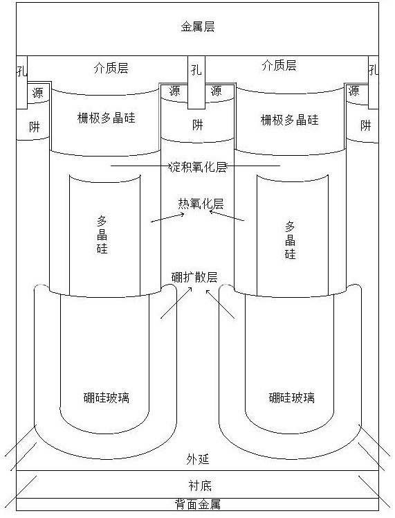 Three-section type oxide layer shielding gate trench MOSFET structure