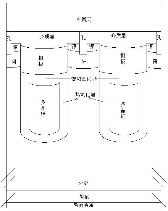 Three-section type oxide layer shielding gate trench MOSFET structure