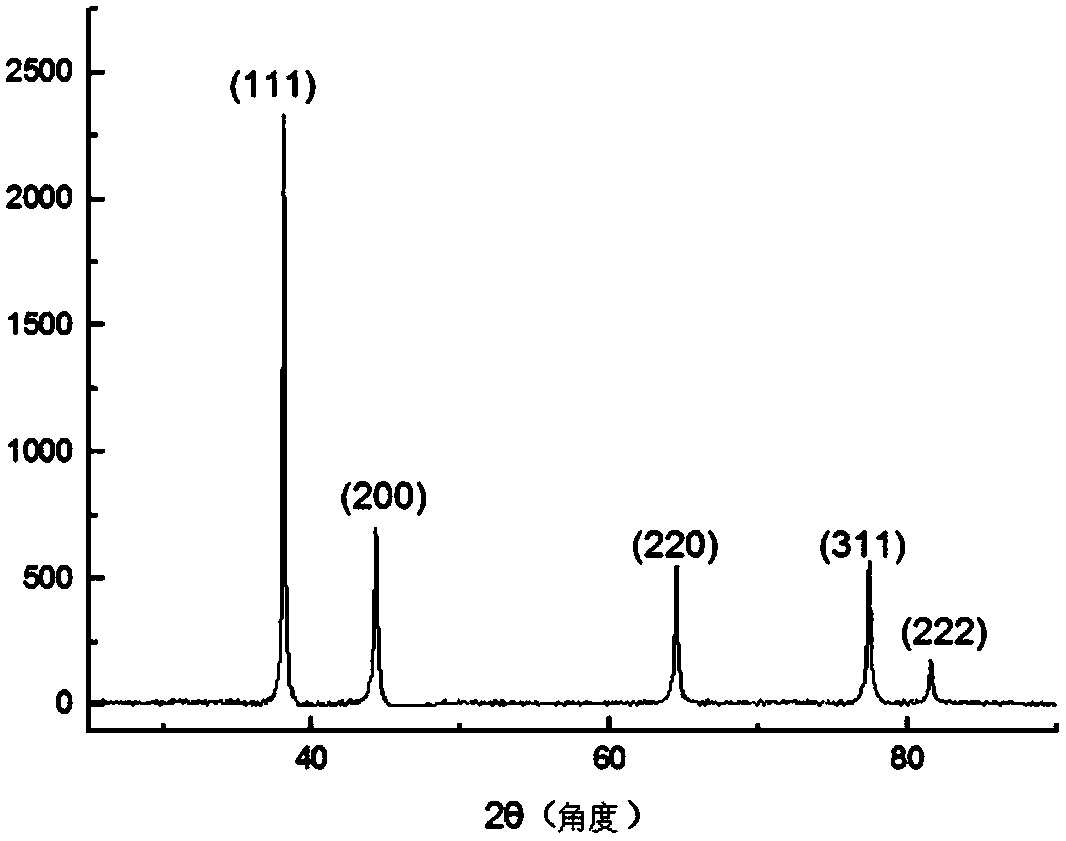 Cerium-based core-shell structure catalyst and preparation method thereof
