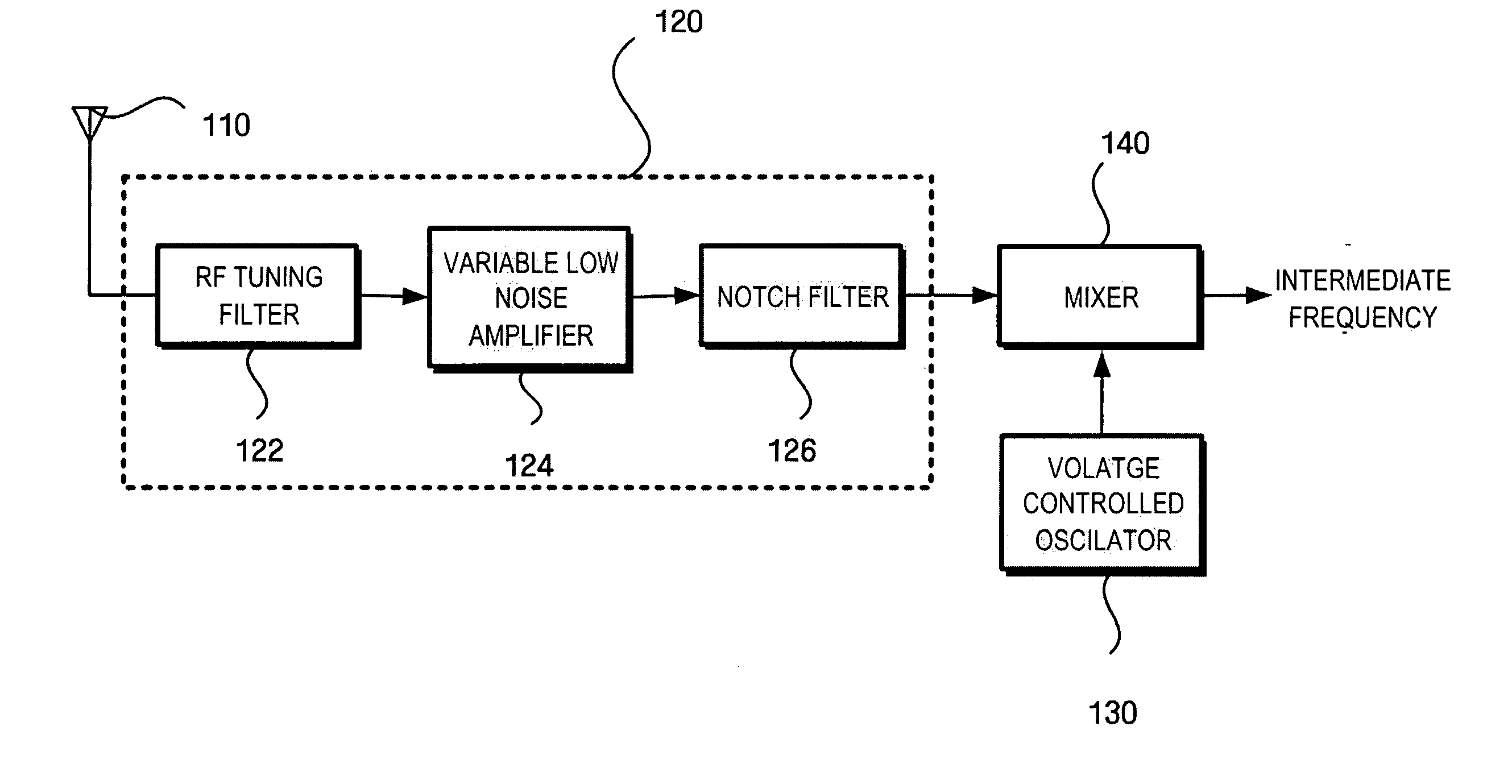 Tuner and broadcasting signal receiver including the same