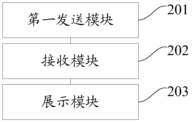 Method and device for acquiring business objects