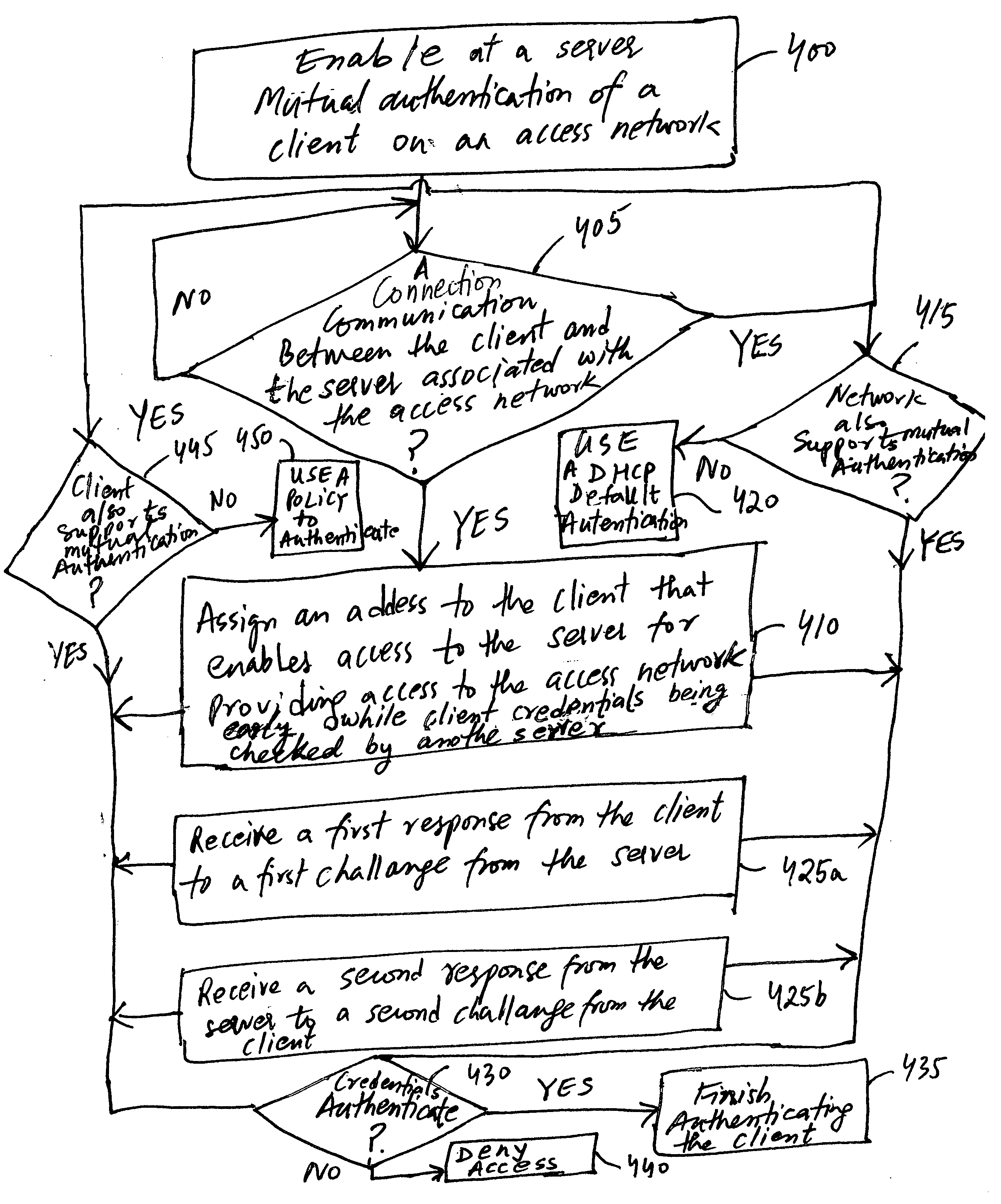 Authenticating clients to wireless access networks