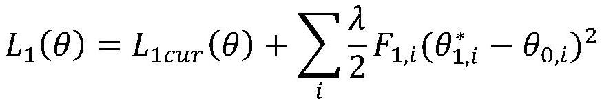 ECG data classification method based on continuous deep learning