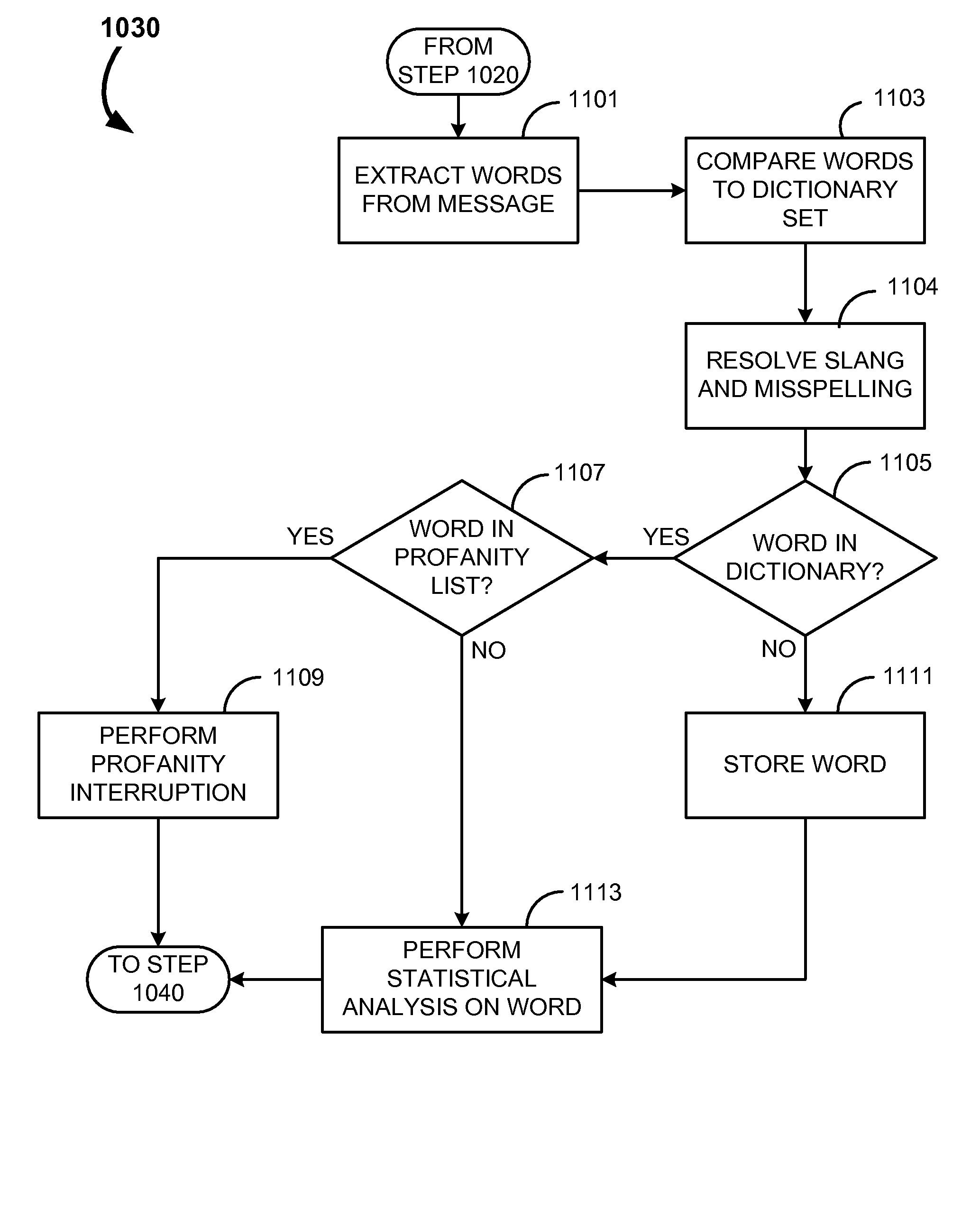 Systems and methods for an automated personalized dictionary generator for portable devices