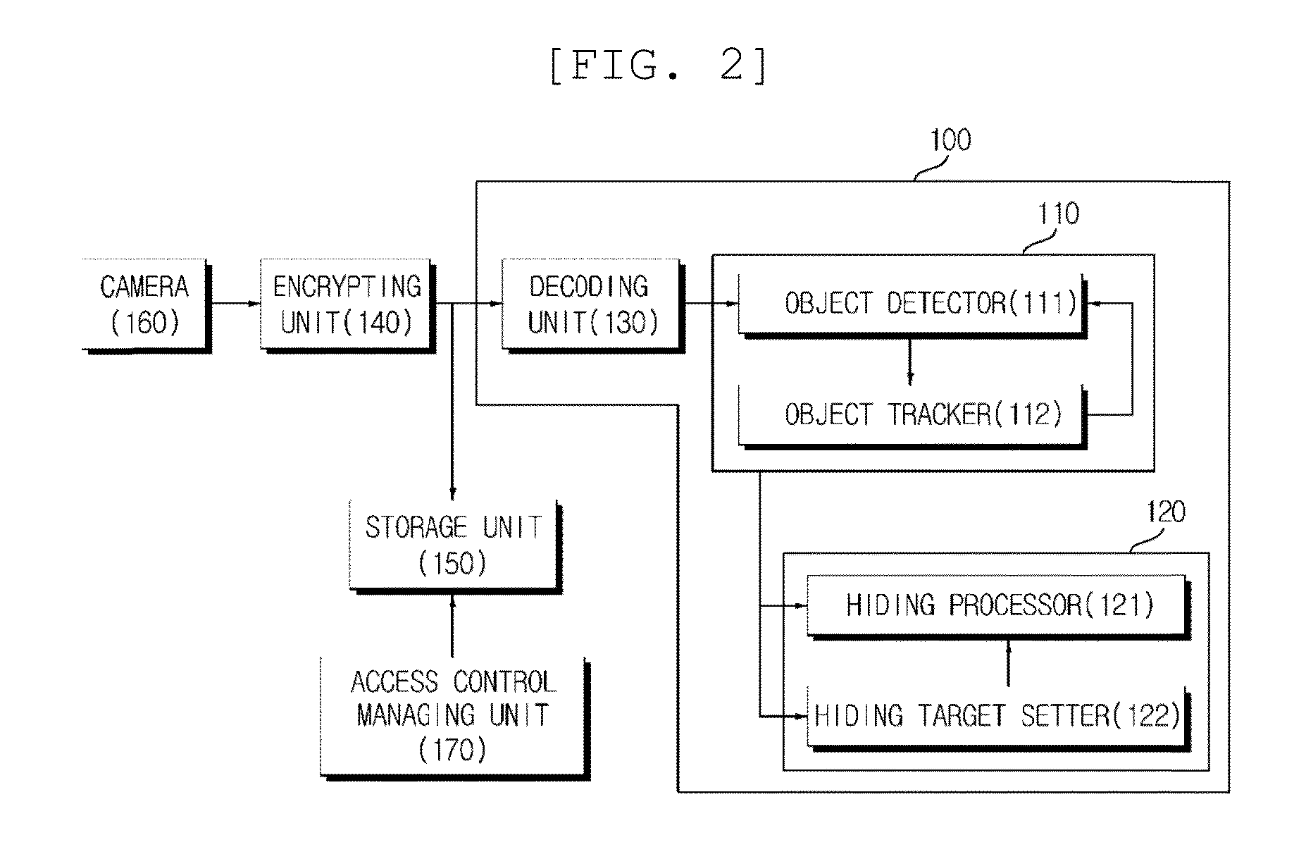 Apparatus and method for masking privacy region based on monitored video image