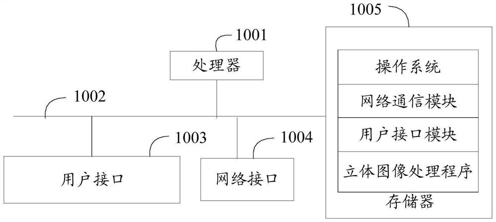 Stereoscopic image processing method, device and equipment, and computer readable storage medium