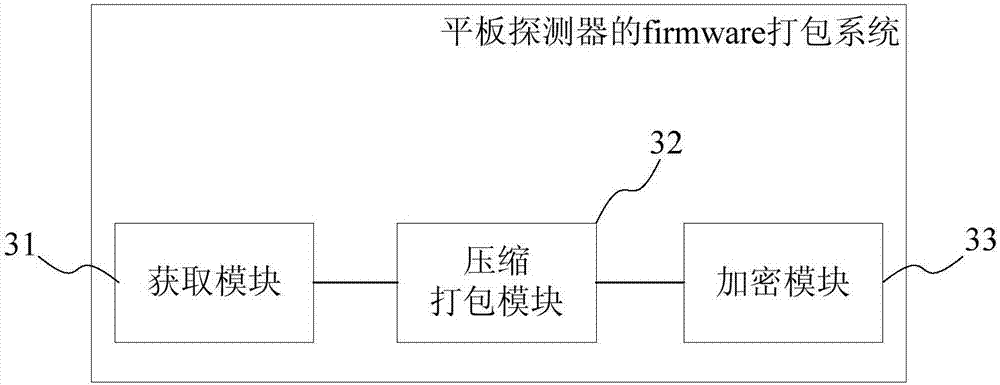 Firmware packaging method and system of flat panel detector, firmware upgrading method and system of flat panel detector, storage medium and flat panel detector