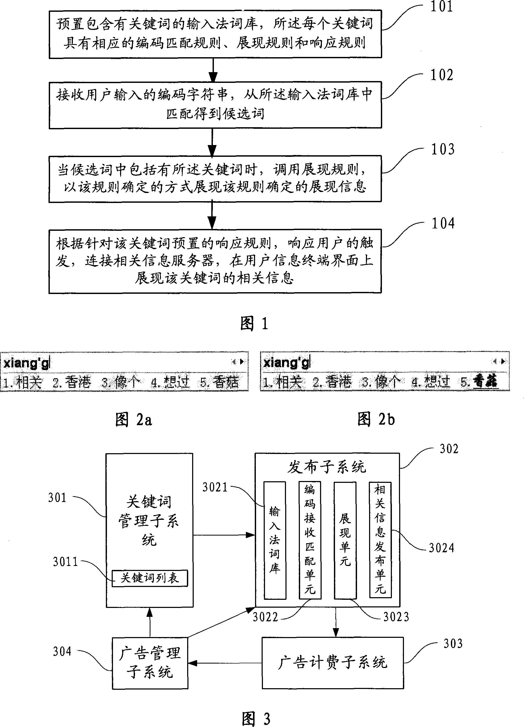 Method and system for publishing information related to internet key character