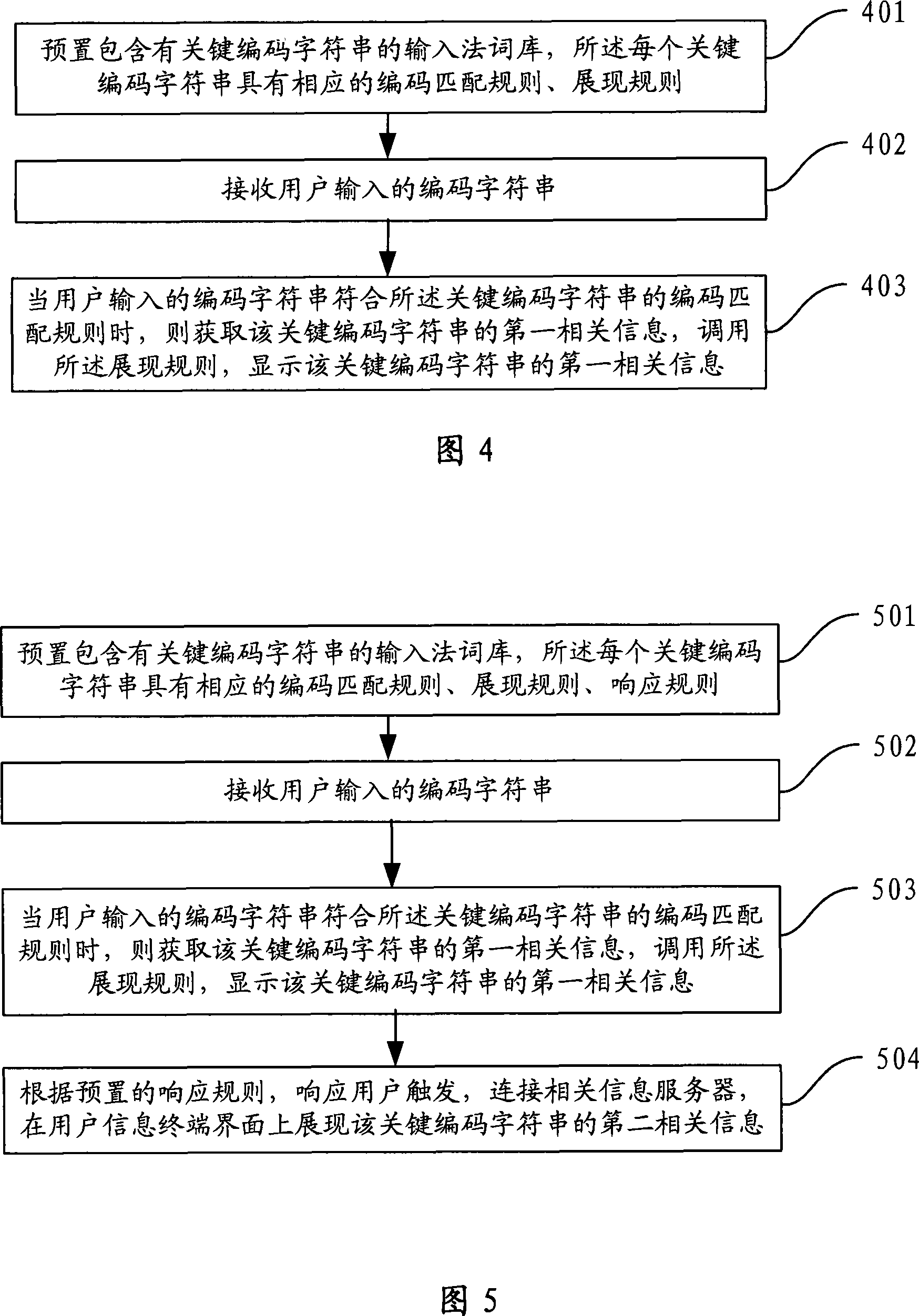 Method and system for publishing information related to internet key character