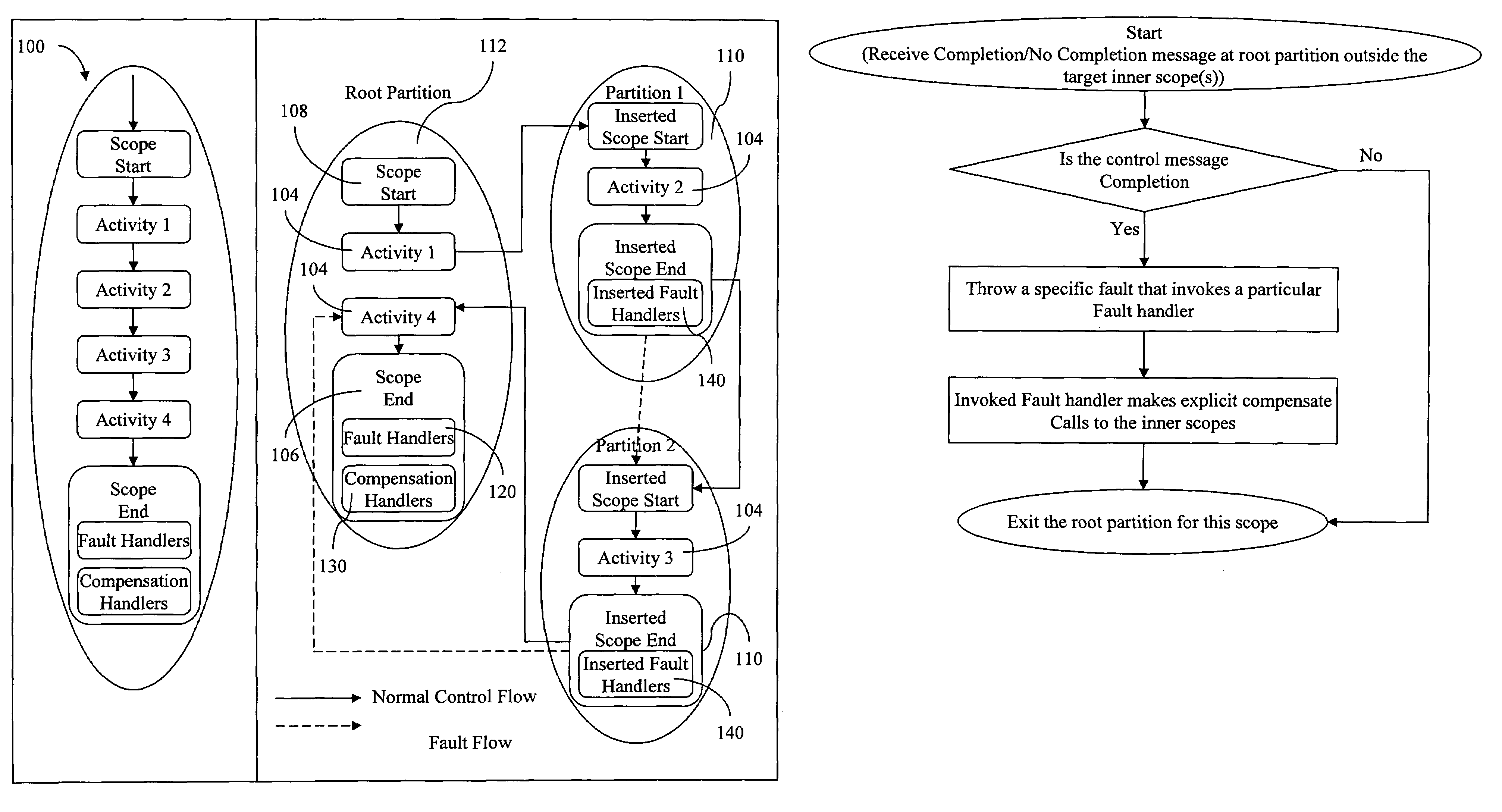 Method for fault handling in a co-operative workflow environment