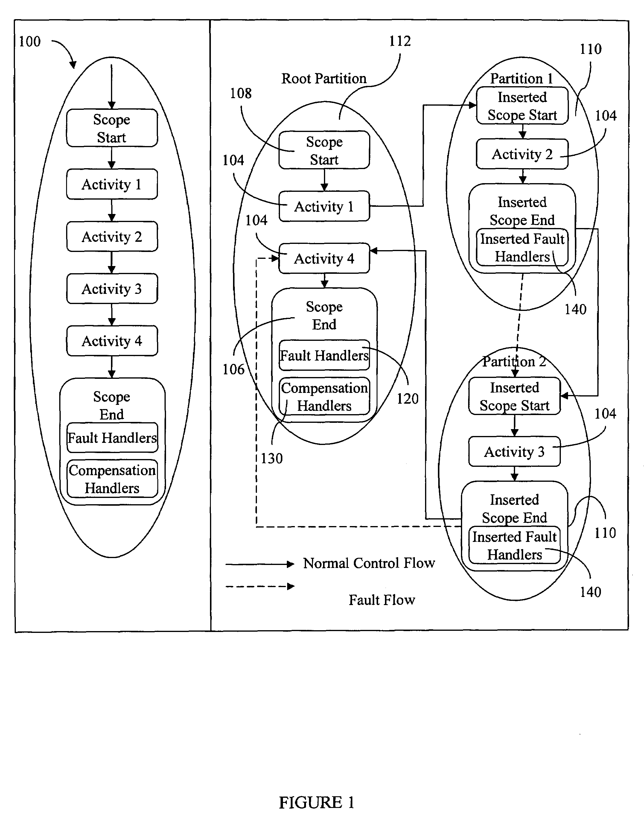 Method for fault handling in a co-operative workflow environment