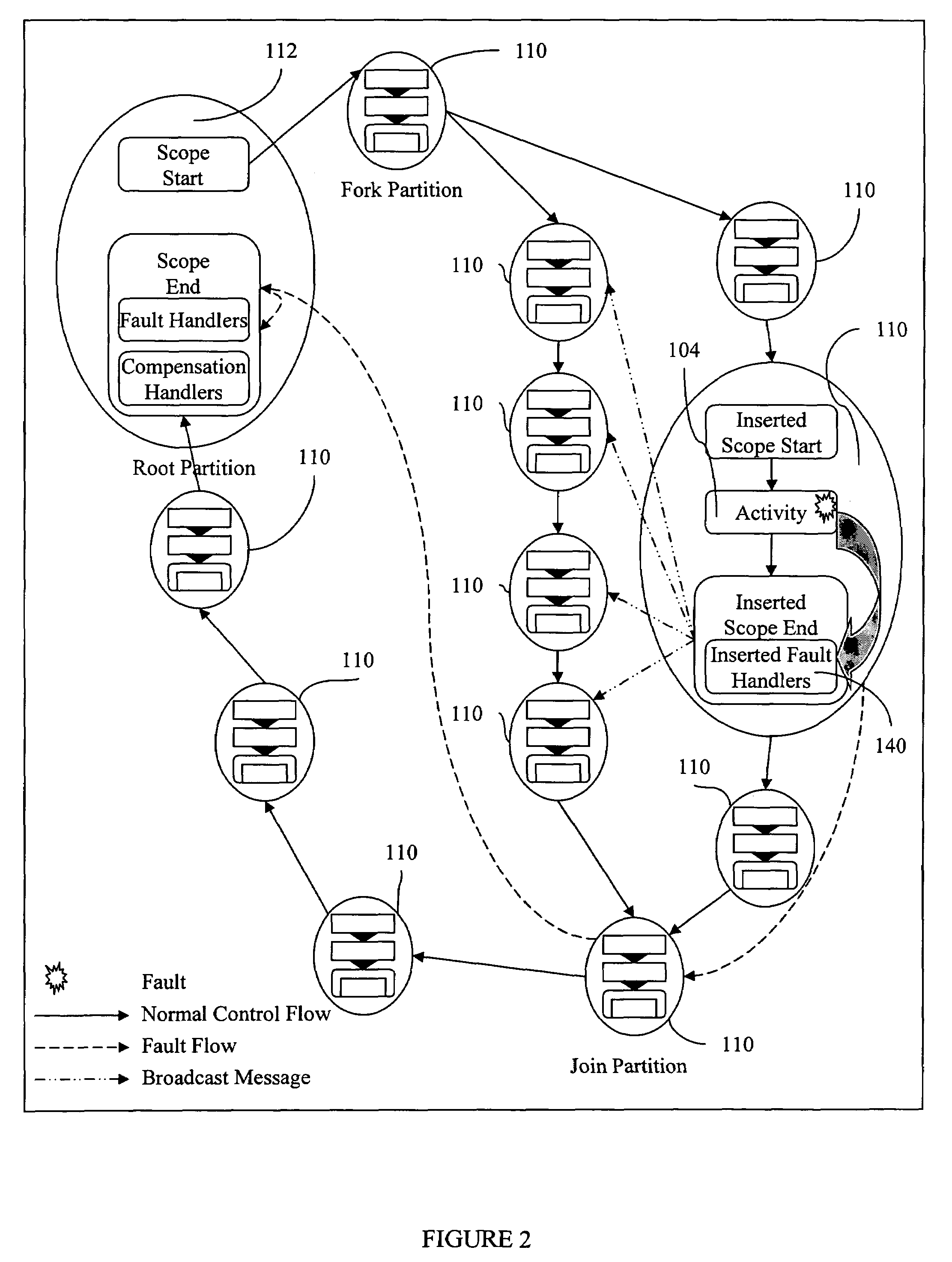 Method for fault handling in a co-operative workflow environment