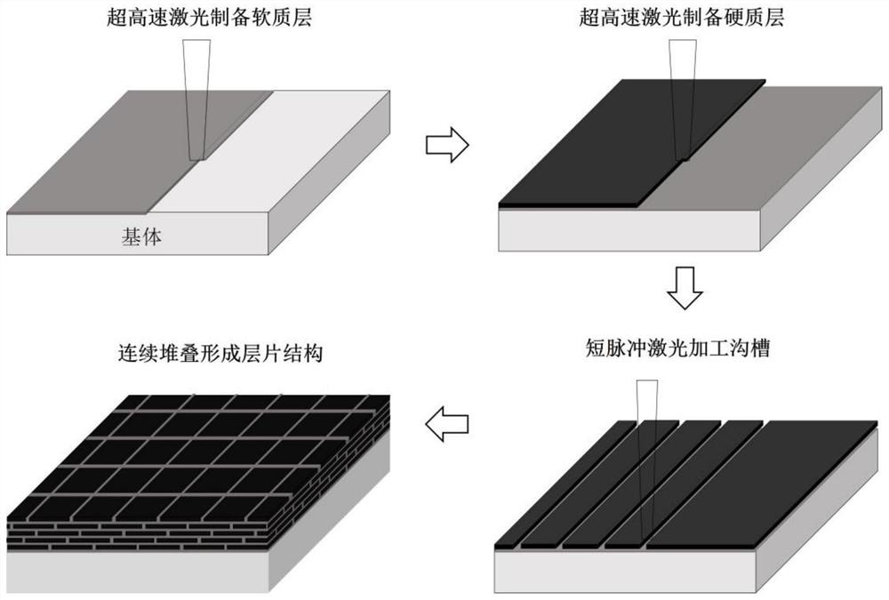 Laser-induced formed mother-of-pearl layered steel bond hard alloy and preparation method thereof