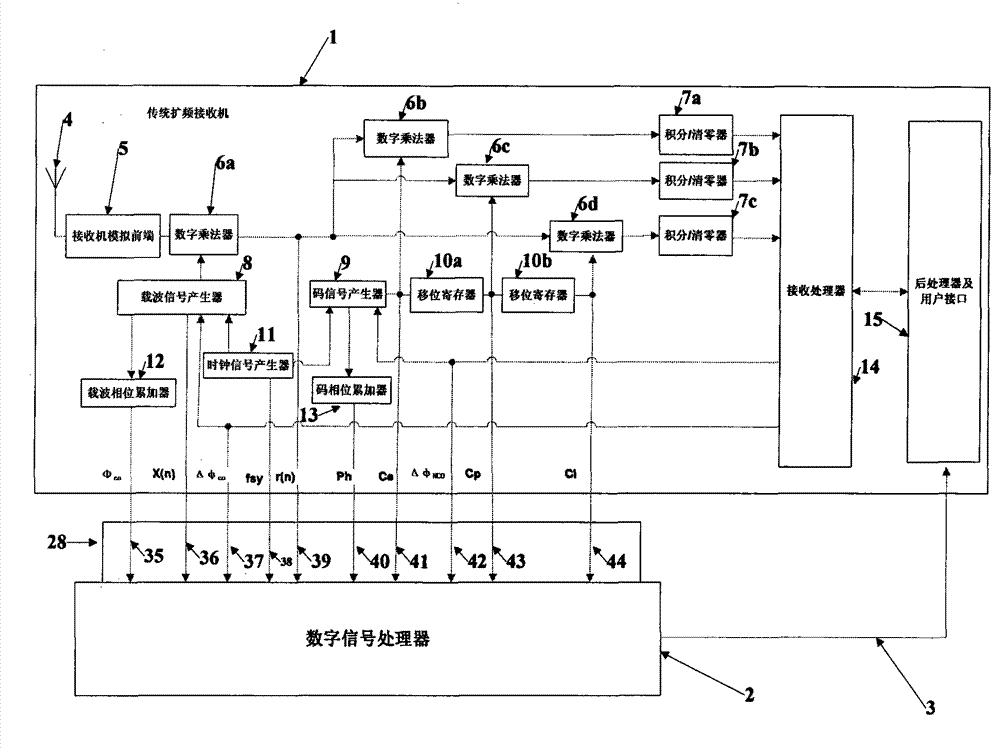 Method and device for weakening the influence of multipath on positioning accuracy of receiver antenna