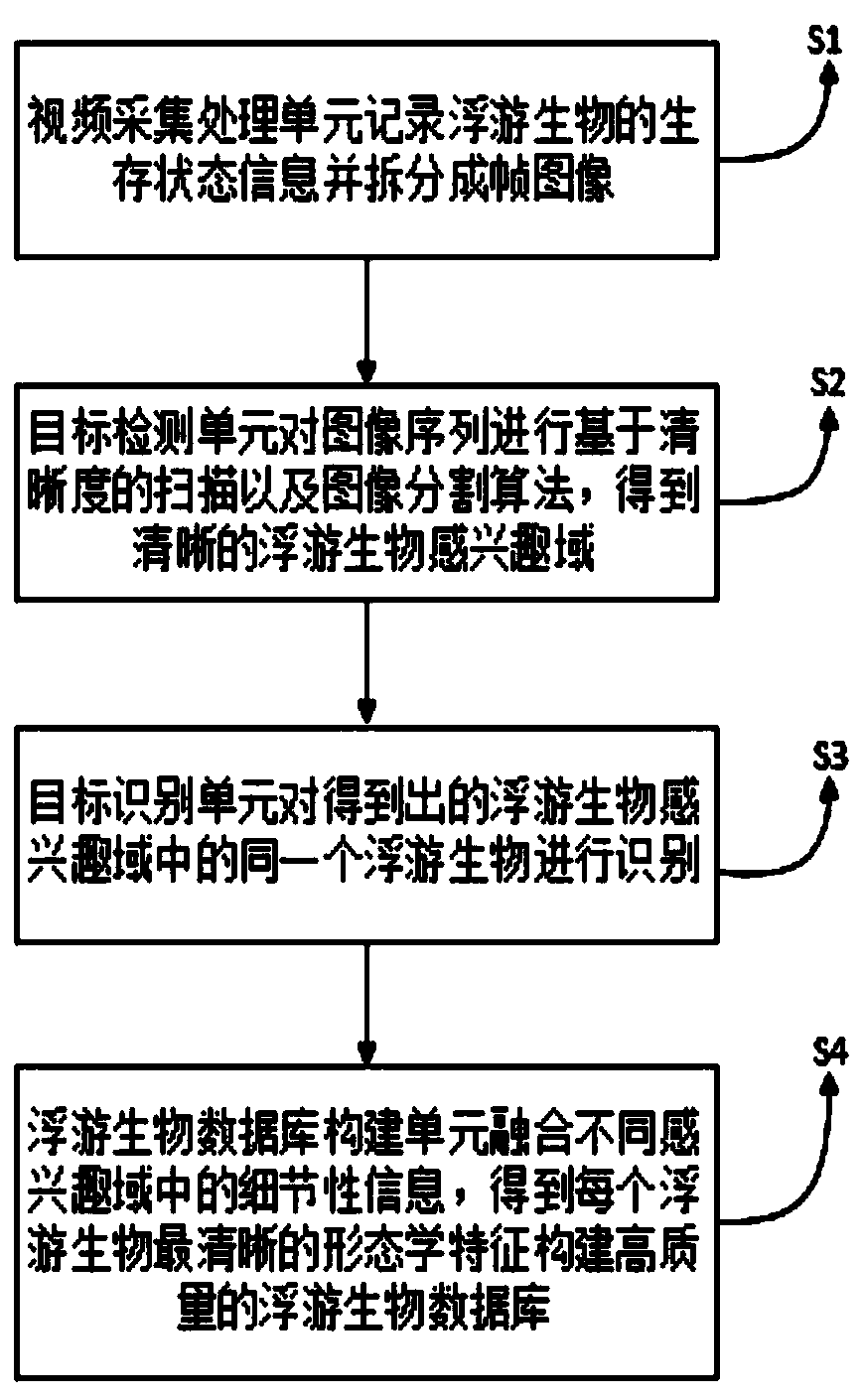 End-to-end plankton database construction system and method