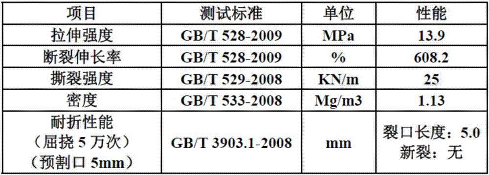 Modified bamboo charcoal fiber-rubber composite sole material, preparation method and application
