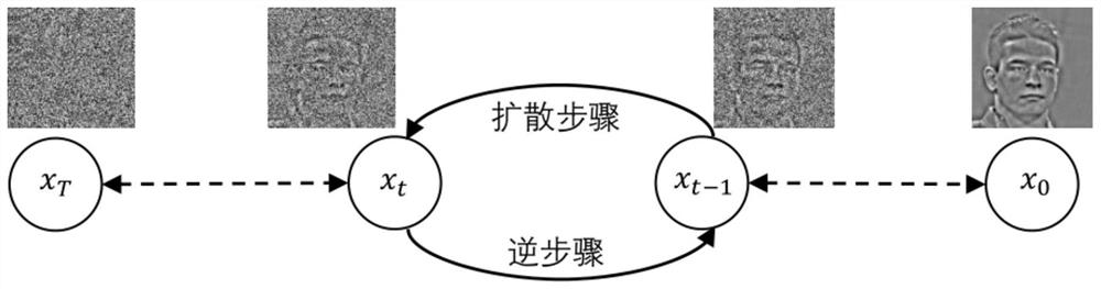 Single-frame image super-resolution processing method based on diffusion model