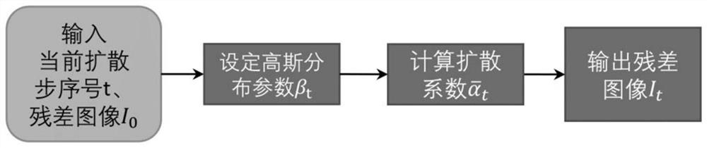 Single-frame image super-resolution processing method based on diffusion model