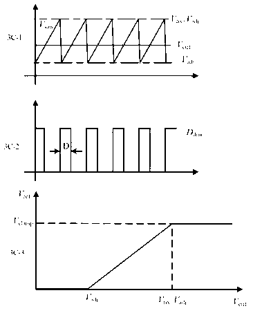 Silicon controlled rectifier dimming circuit, silicon controlled rectifier dimming method and light emitting diode (LED) driver applied silicon controlled rectifier dimming circuit and silicon controlled rectifier dimming method