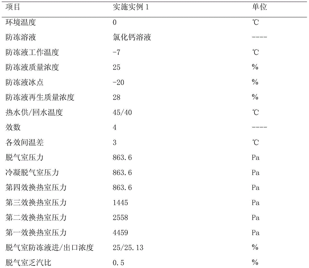 A multi-effect regenerative heat source tower heat pump system and method