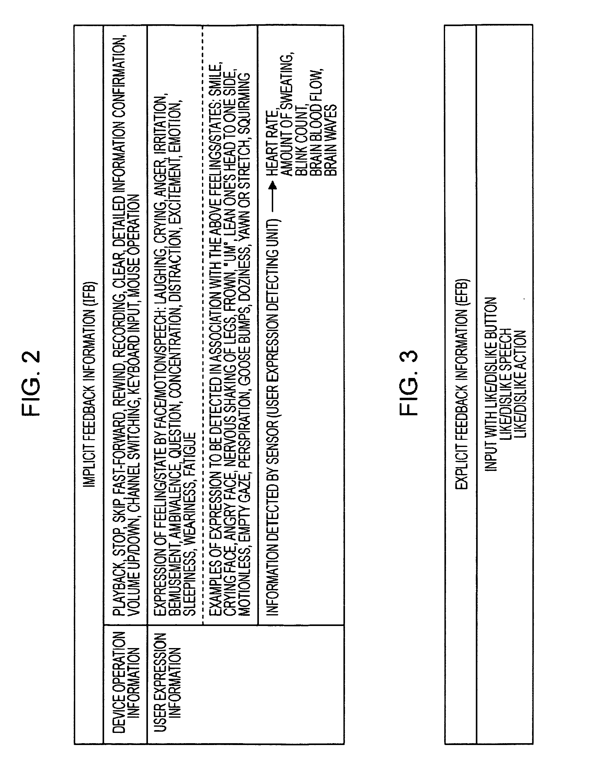 Information Processing Apparatus, Information Processing Method, and Program