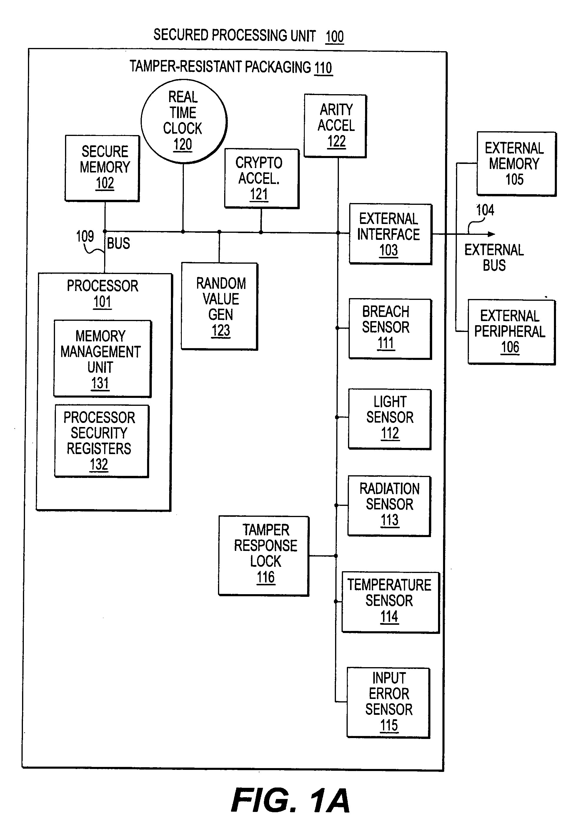 Secure processing unit systems and methods