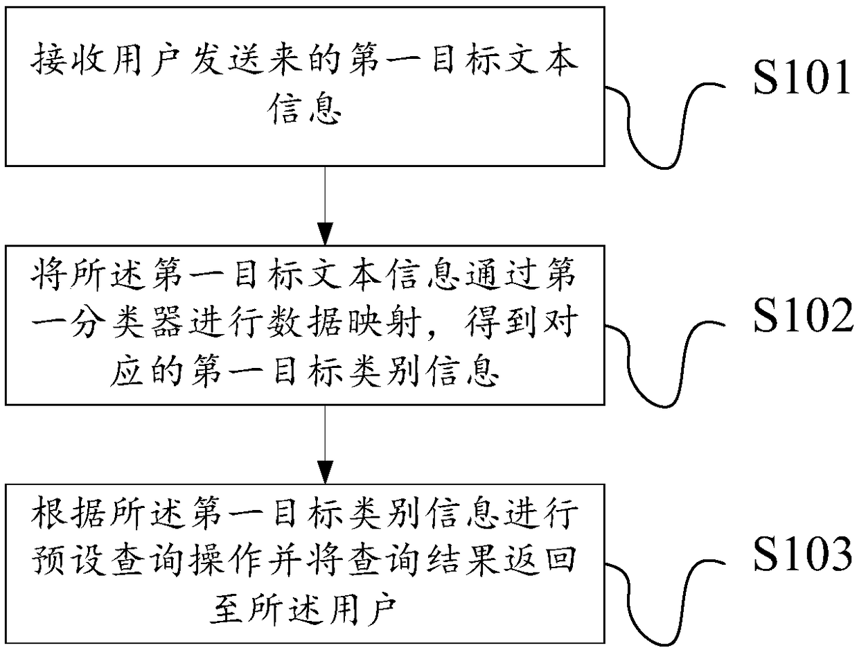 Chinese word segmentation method and device