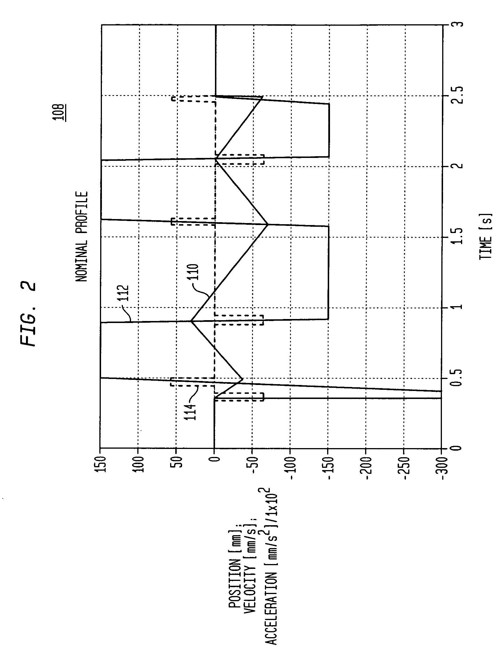 Method and system for processing a discrete time input signal where the clock rate of a discrete time output signal is a multiple of the clock rate of input signal samples