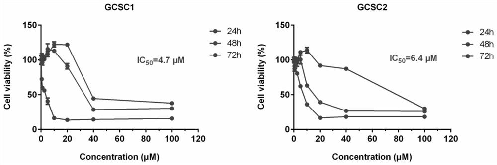 Use of tipranavir in the preparation of cancer therapeutic drugs that kill tumor stem cells and tumor cells