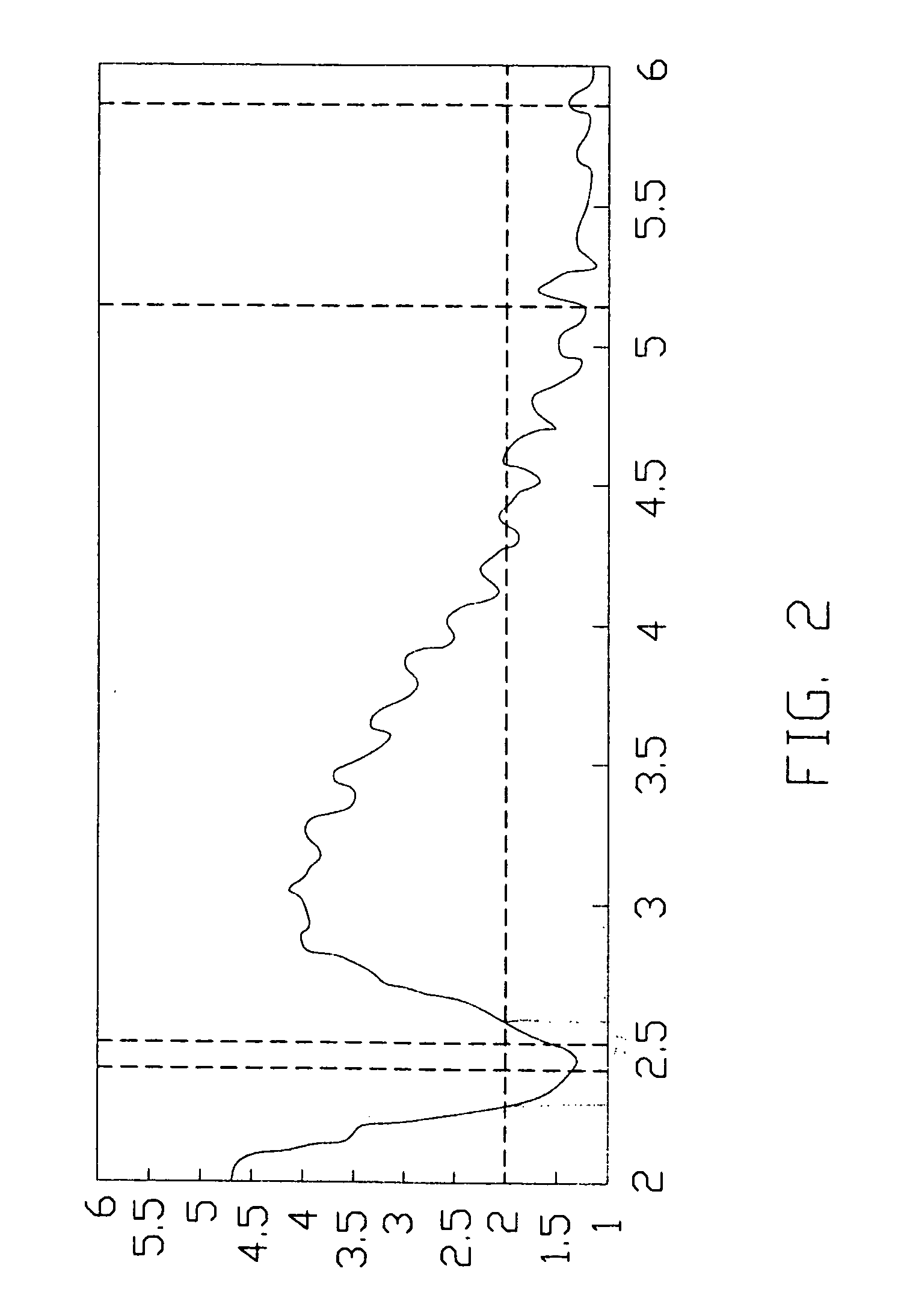 Dual-band antenna with an impedance transformer